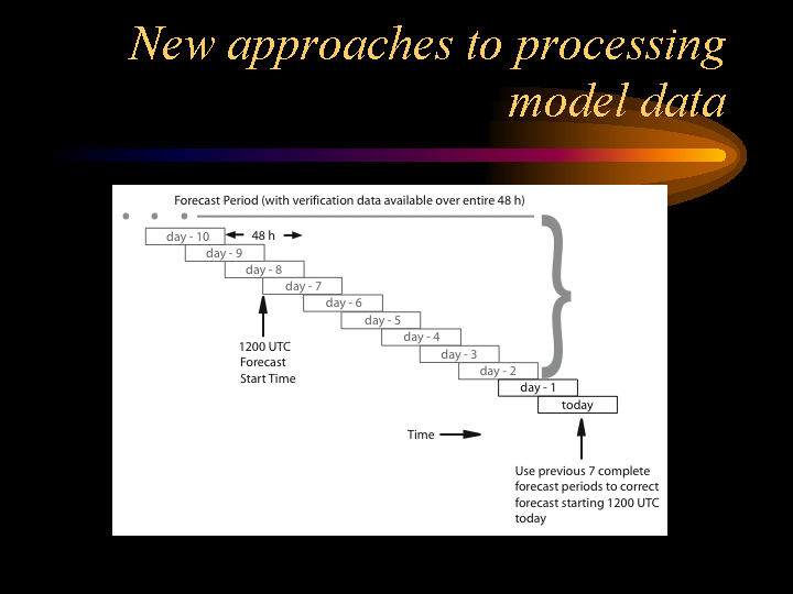 New approaches to processing model data could include using previous forecast periods to correct current forecast