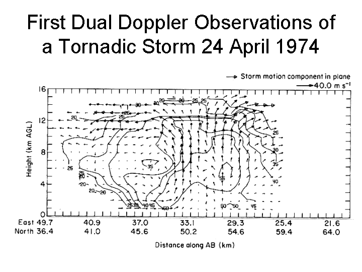 Graphic shows the reflectivity contours and storm motion of the first dual Doppler observations of a tornadic storm