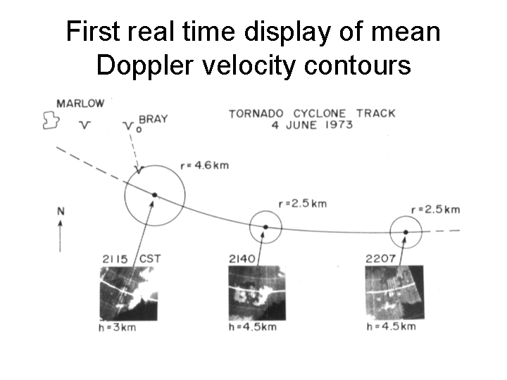 Graphic shows the tornado cyclone track from June 4, 1973 and illustrates the first real time display of mean Doppler velocity contours 