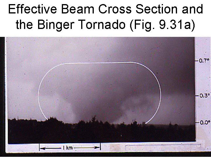 The effective radar beam cross-section is overlaid on a photo of the 1981 Binger Oklahoma tornado