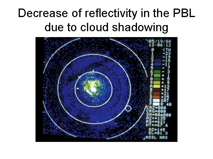 Radar image shows a decrease in reflectivity in the planetary boundary layer due to cloud shadowing