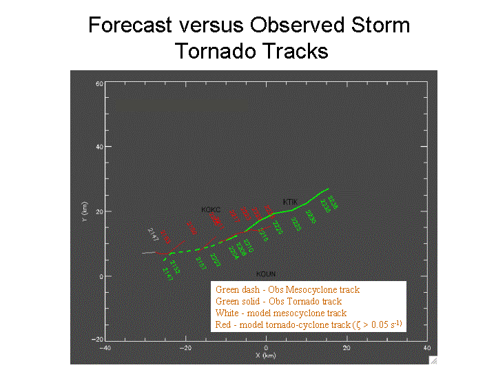 Tornado tracks from both models and observations show close correlation