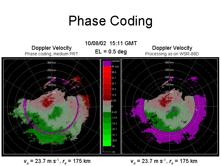 Doppler velocity with phase coding using medium PRT is compared to Doppler velocity using current processing on WSR-88D