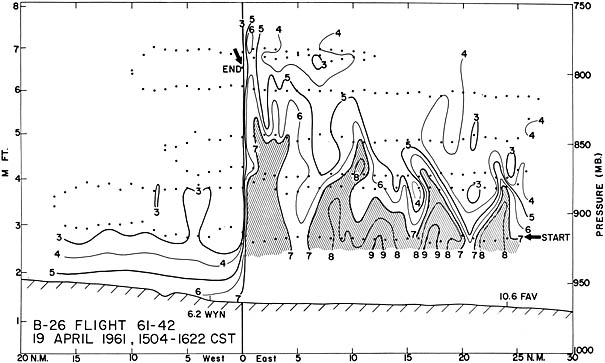 Cross-section of the water vapor distribution across a dry line in northwestern Oklahoma.