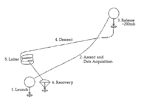 mission schematic