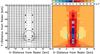 Doppler velocity pattern corresponding to ground-relative midaltitude flow around a strong thunderstorm updraft region