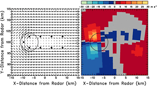 Same as Fig. 4.12.1, except that the radar viewing direction is perpendicular to the overall environmental flow.