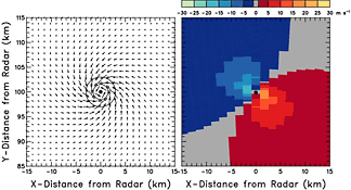 Doppler velocity pattern corresponding to cyclonic rotation that is stronger and smaller than axisymmetric convergence