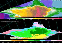 The top image shows a WSR-88D vertical cross-section of radar reflectivity; the bottom image shows how dual-polarization techniques can better identify and quantify precipitation types and areas. The bottom color scale progresses from light, moderate, to heavy rain through rain/hail mix, graupel/sleet, hail, dry and wet snow, and ice.