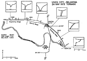 Union City map of tornado track