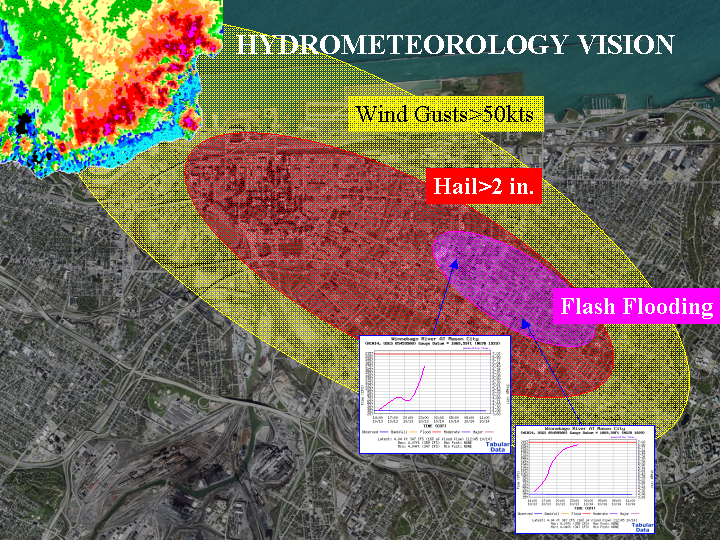 Hydrometeorology vision includes flash flood forecasts