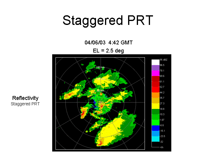 Reflectivity image using Staggered PRT