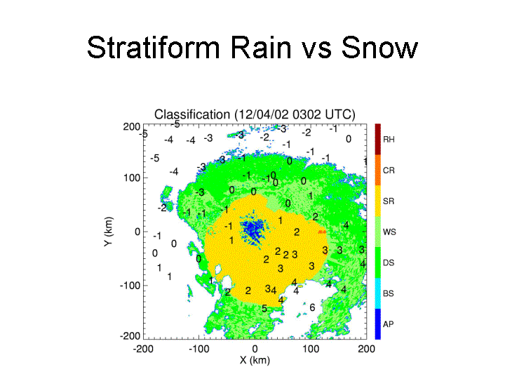Classification of arge areas of stratiform rain and snow possible using dual-polarization.