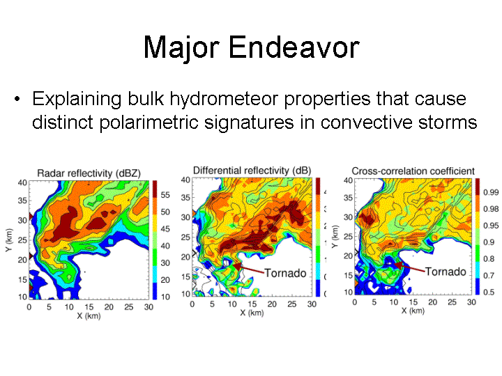 Major Endeavor: explaining bulk hydrometeor properties that cause distinct polarimetric signatures in convective storms