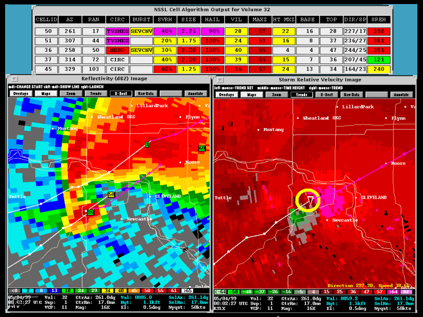 TVS in radar display data