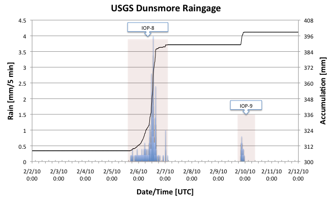 Dunsmore 3