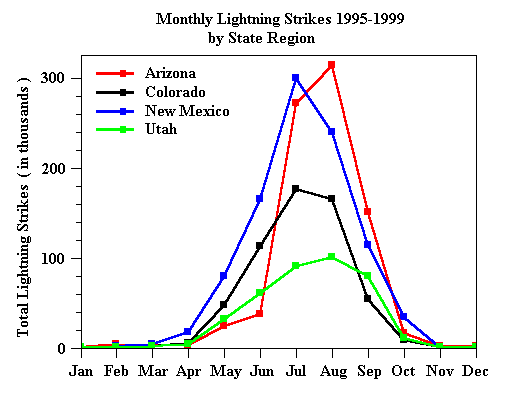 Lightning Data - General Discussion