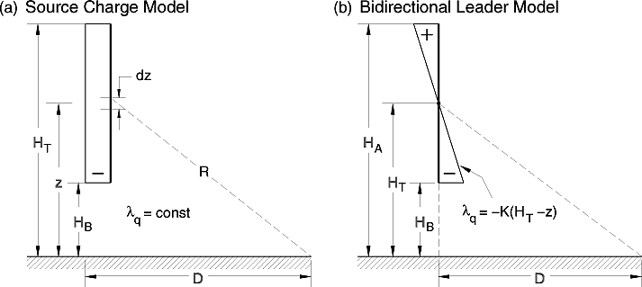 corrected image for figure 5.7