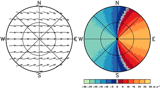 Doppler velocity pattern corresponding to a horizontal flow field that is confluent with the same speed at all heights