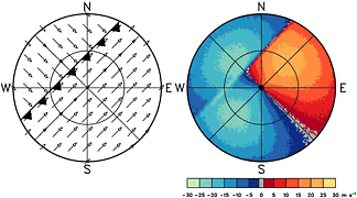 Doppler velocity pattern corresponding to the approach of a wind field discontinuity from the northwest.