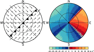 Same as Fig. 2.7.1, except that the discontinuity is now over the radar.
