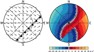 Same as Fig. 2.7.1, except that the discontinuity is now southeast of the radar.