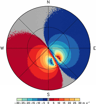 Same as Fig. 3.1, except the tropical cyclone center is at a range of 80 km from the radar.