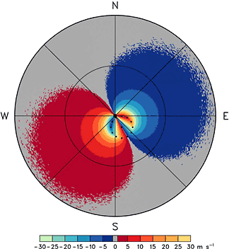 Same as Fig. 3.1, except the tropical cyclone center is at a range of 30 km from the radar.