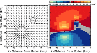 Same as Fig. 4.10.1, except that the divergence center to the northeast is weaker and smaller