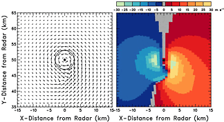 Same as Fig. 4.11.1, except that the storm is assumed to be moving toward the east.