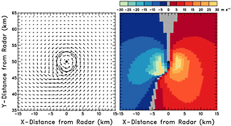 Same as Fig. 4.11.1, except that the storm is assumed to be moving toward the southeast.