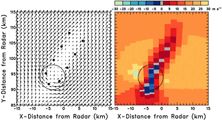 Same as Fig. 4.12.1, except that the radar viewing direction is at a 30 deg angle to the overall environmental flow.