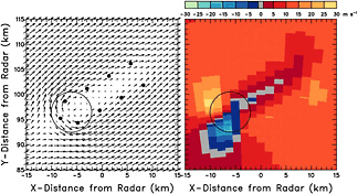 Same as Fig. 4.12.1, except that the radar viewing direction is at a 60 deg angle to the overall environmental flow.