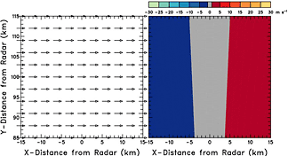 Same as Fig. 4.2.1, except the wind is blowing from the west