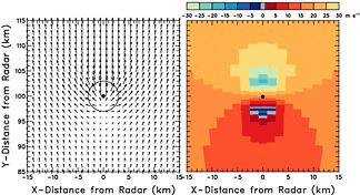 Same as Fig. 4.4.2, except that the divergence feature is moving to the north