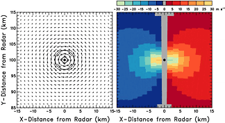 Doppler velocity pattern corresponding to a TVS located at the mesocyclone center