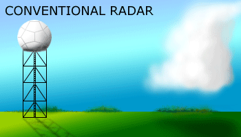 conventional radar vs dual pol