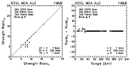 Figure 16 Plots Of 3d Strength Rank And Differences In Strength Rank